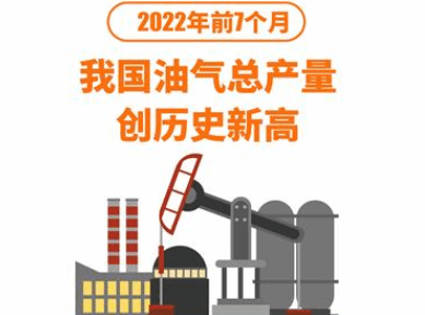 前7月我国油气总产量创历史新高 展现重要潜力