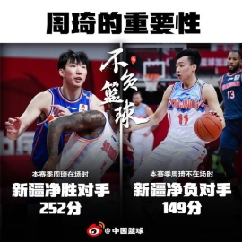 周琦不在新疆不会打球！有无周琦相差达401分