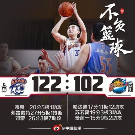 弗神27分哈达迪空砍三双 ！上海胜四川6连胜