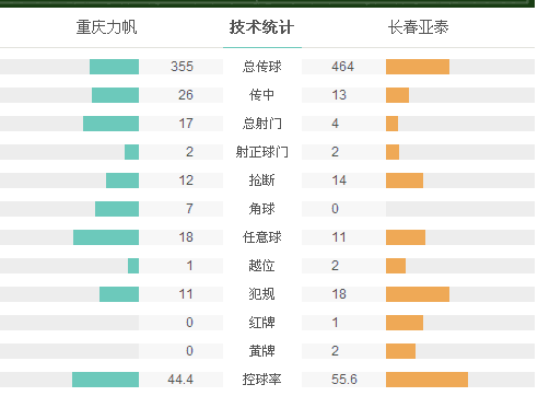 力帆2-1十人亞泰主場首勝 吉利奧蒂古托建功
