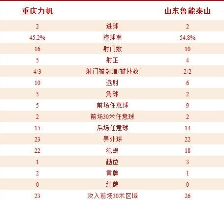 能進(jìn)也能丟！力帆2-2魯能 古托閃擊野牛第7球