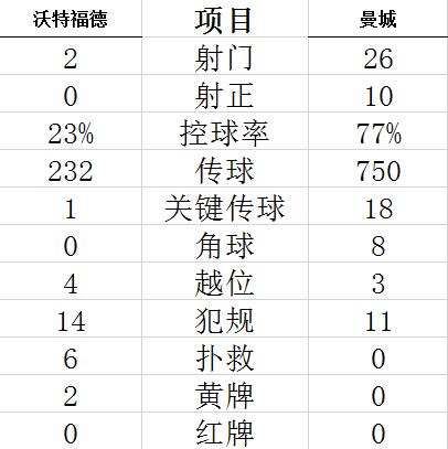技術統(tǒng)計