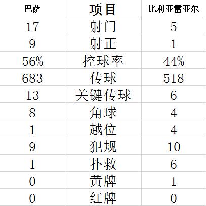 技術統(tǒng)計