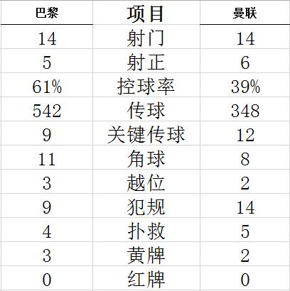 技術(shù)統(tǒng)計