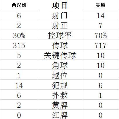 技術(shù)統(tǒng)計