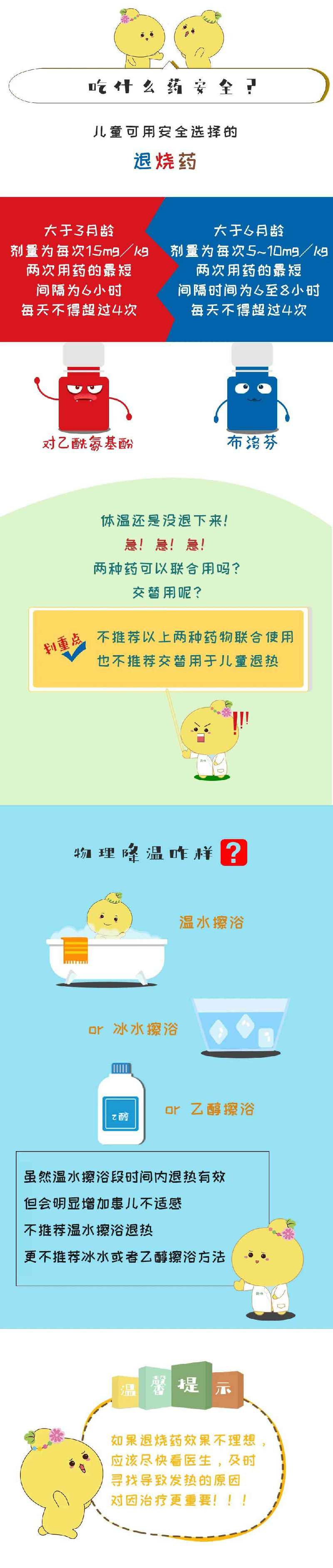 寶寶發(fā)燒怎么辦？學(xué)會(huì)這些輕松應(yīng)對(duì)