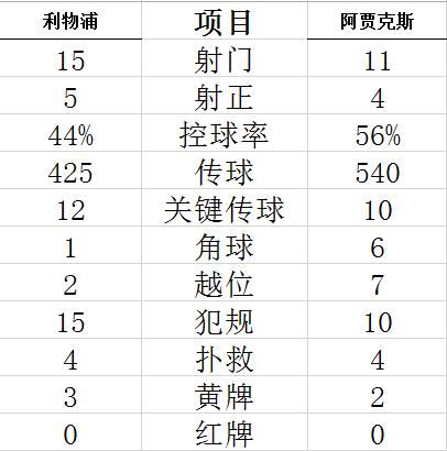 技術統(tǒng)計