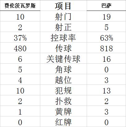 技術(shù)統(tǒng)計(jì)