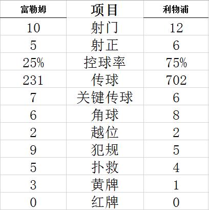 技術(shù)統(tǒng)計