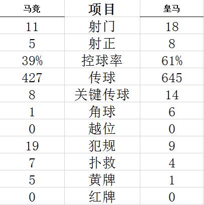 技術統(tǒng)計
