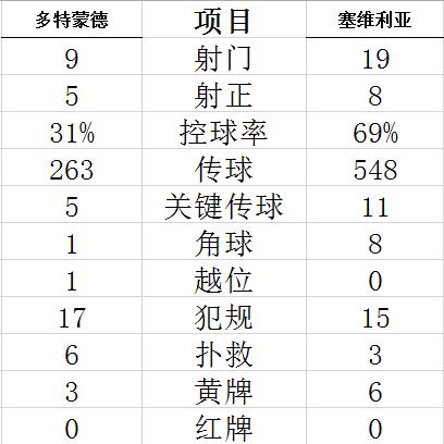 技術統(tǒng)計