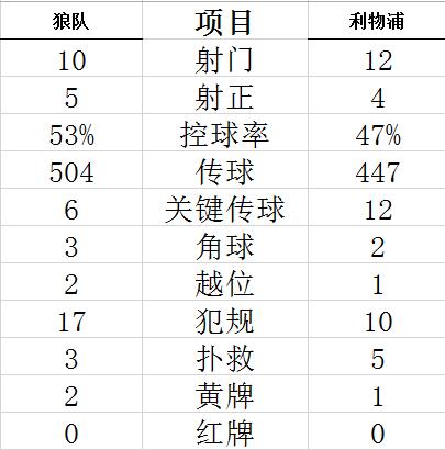 技術(shù)統(tǒng)計