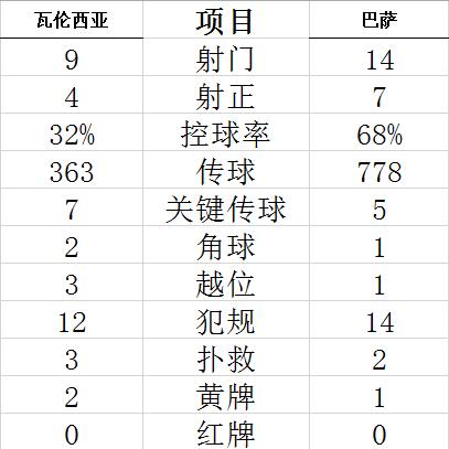 技術統(tǒng)計