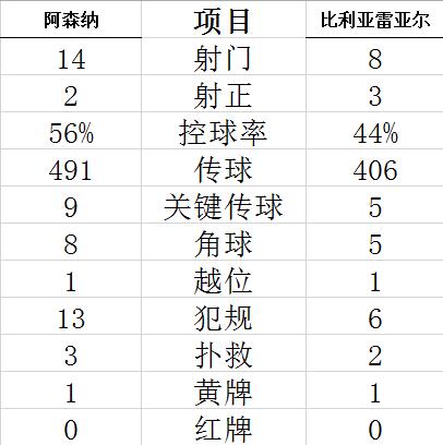 技術(shù)統(tǒng)計